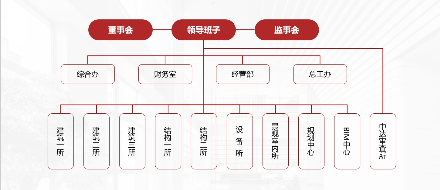 组织架构.png